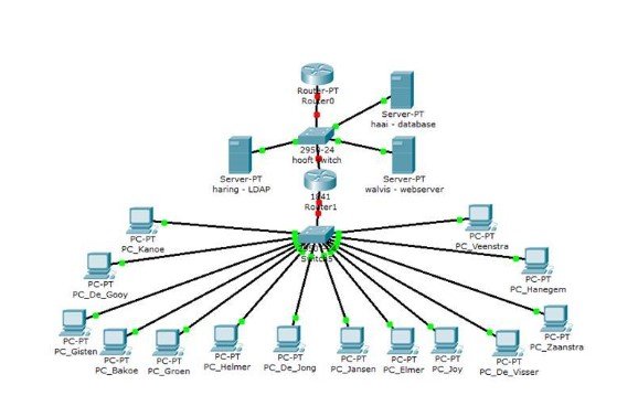 Networking design