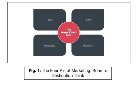 Marketings