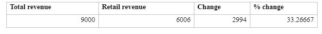 Question iii