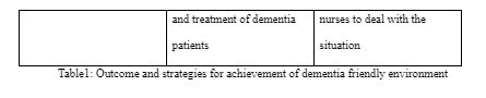 Outcome and strategies for achievement of dementia friendly environment