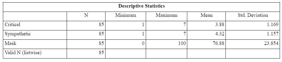 participants