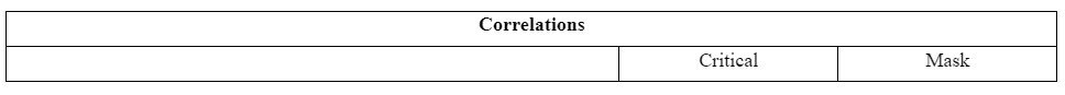 Mean of critical was 3.88
