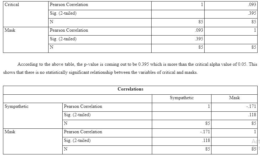 while the minimum and maximum values