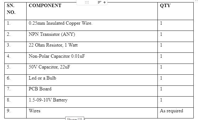 Hardware components