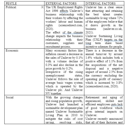 The internal and external analytical tools