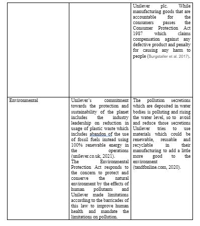 The internal and external analytical tools