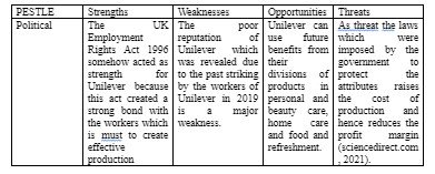 Correlation of PESTEL and SWOT of Unilever