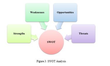 Correlation of PESTEL and SWOT of Unilever