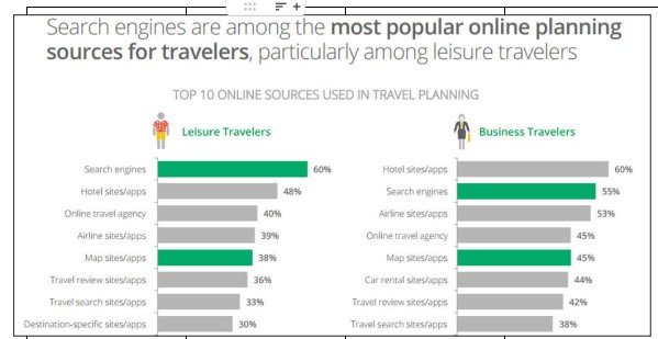 Key Digital Tools Used in Hospitality Industry