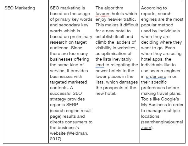 Distribution Strategy for Premium Inn