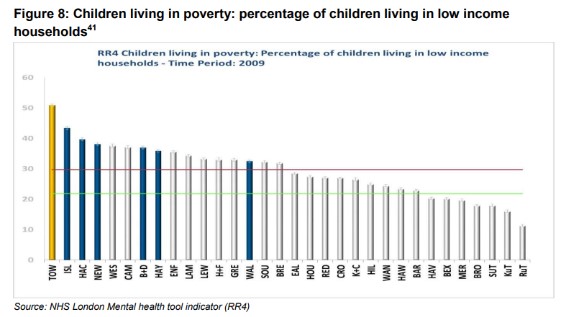 Childhood poverty