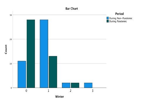 bar chart