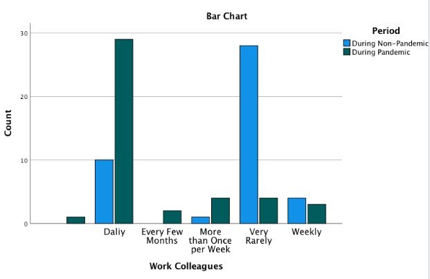 bar chart