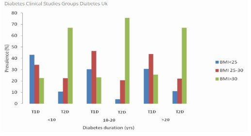 PHE (2018) mentioned in its report that in England