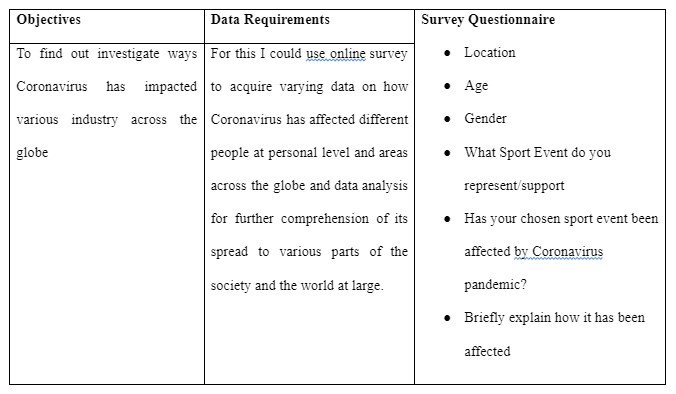 Data Requirement Table