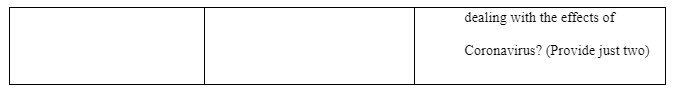 Data Requirement Table