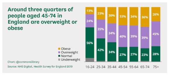 (Source: NHS, 2021)