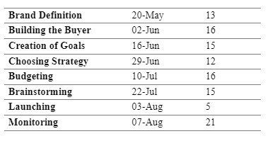 Action Plan