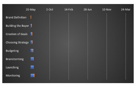 Gantt Chart