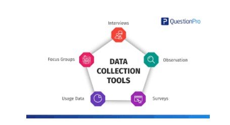Data Collection tools