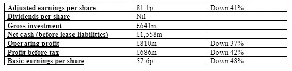 According to this report table (abf.co.uk, 2020)