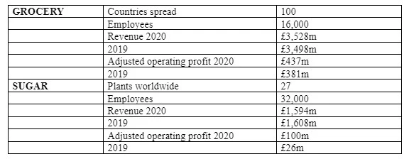 The strengths are mentioned in the table below (abf.co.uk, 2020)