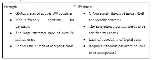 SWOT analysis