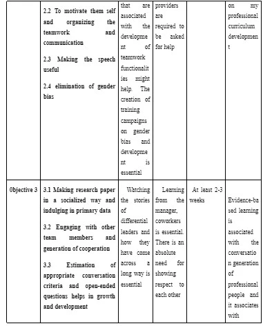 : SMART objectives