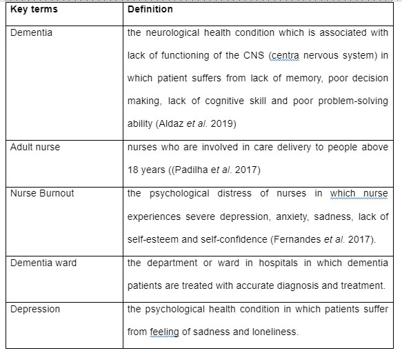 Key terms: