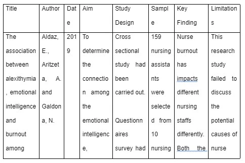 Evaluation of the other four articles: