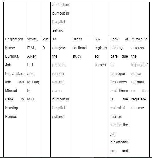 Evaluation of the other four articles: