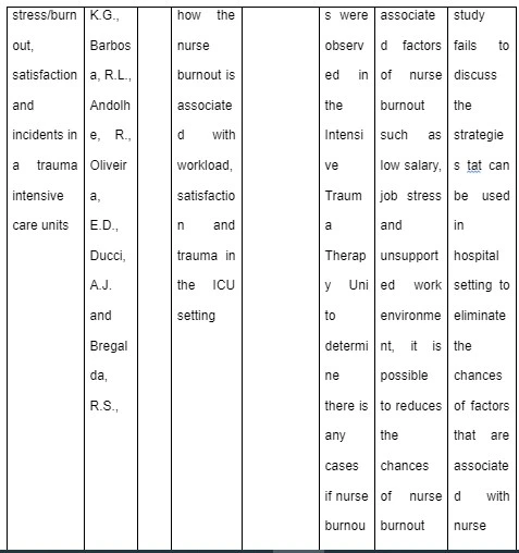 Evaluation of the other four articles: