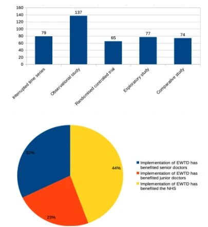 Data Presentation