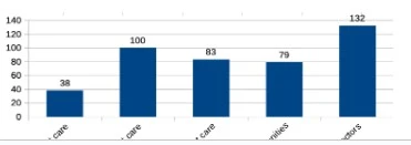Data Presentation