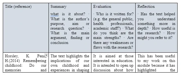 Annotated Bibliography