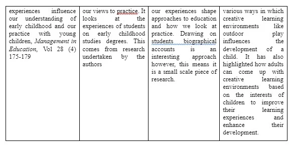 Annotated Bibliography