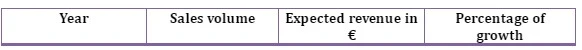 Financing the project