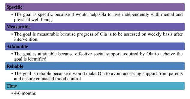 To educate Ola regarding the way to use public transport for travelling