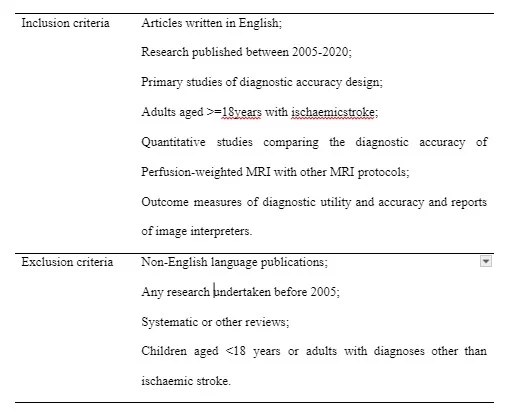 Inclusion and exclusion criteria
