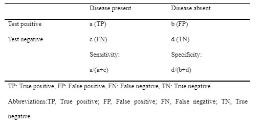 Calculation of sensitivity and specificity26