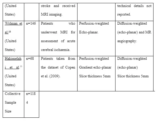 Summary of study characteristics