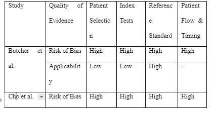 Summary of risk of bias using QUADAS-2.