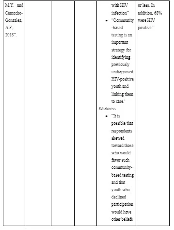  Table 1
