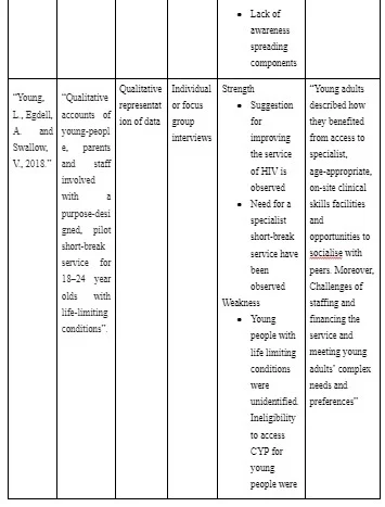  Table 1