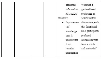  Table 1