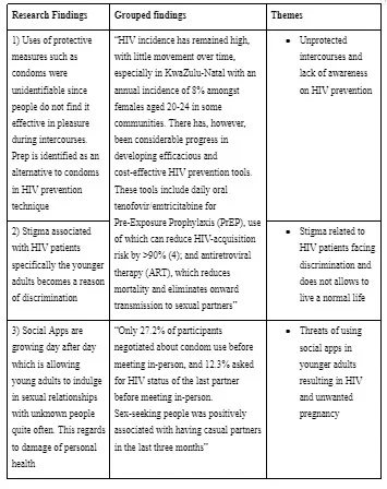 Table 2