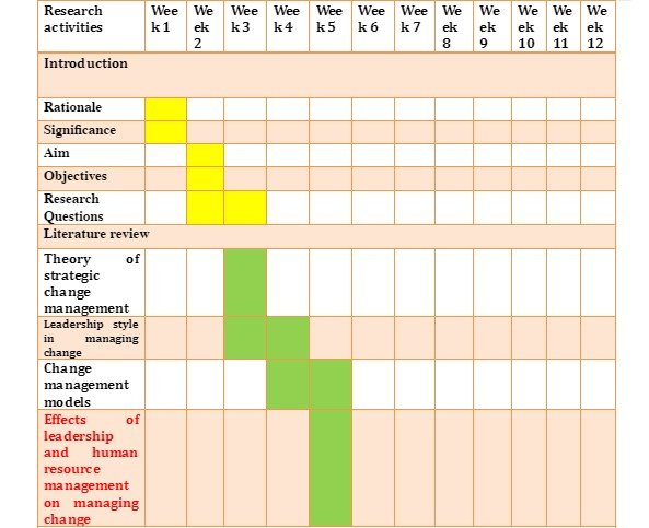 Appendices