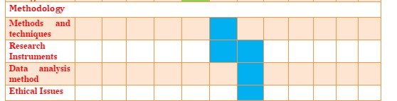 Time table