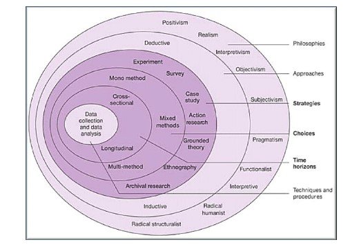 Research Methodology