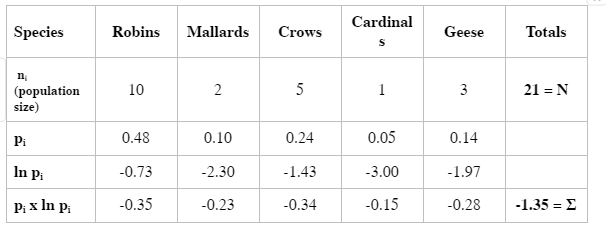 Let’s use our sample data
